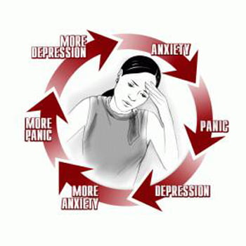 Anxiety Vicious Cycle