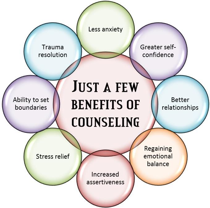 Just a Few Benefits of Counselling
